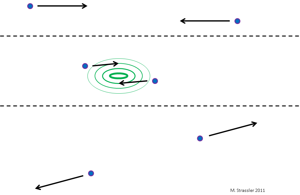 Virtual Particles: What are they? – Of Particular Significance