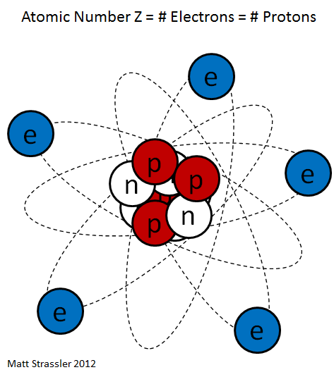 Atoms: Building Blocks of Molecules – Of Particular Significance
