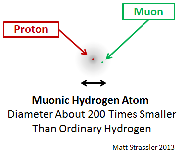 muH_atom