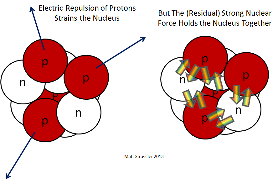 Physicists See 'Strange Matter' Form inside Atomic Nuclei