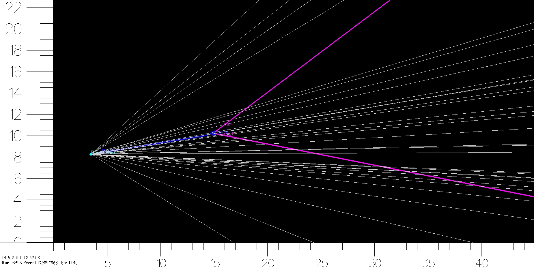 A computer reconstruction of the tracks in a proton-proton collision measured by LHCb.  Most tracks start at the proton-proton collision point, but the two tracks drawn in purple emerge from a different point, the apparent location of the decay of a hadron containing a bottom quark.