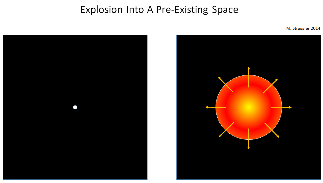 Fig. 1: What the Big Bang was not: An explosion of a seed into a pre-existing space.  The explosion is created by a process that generates tremendous heat and pressure inside the seed, which rushes outward as a ball of hot material exploding into the pre-existing space.  The Big Bang is nothing like this.    