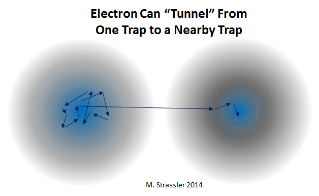 ElectronTunnels2Traps