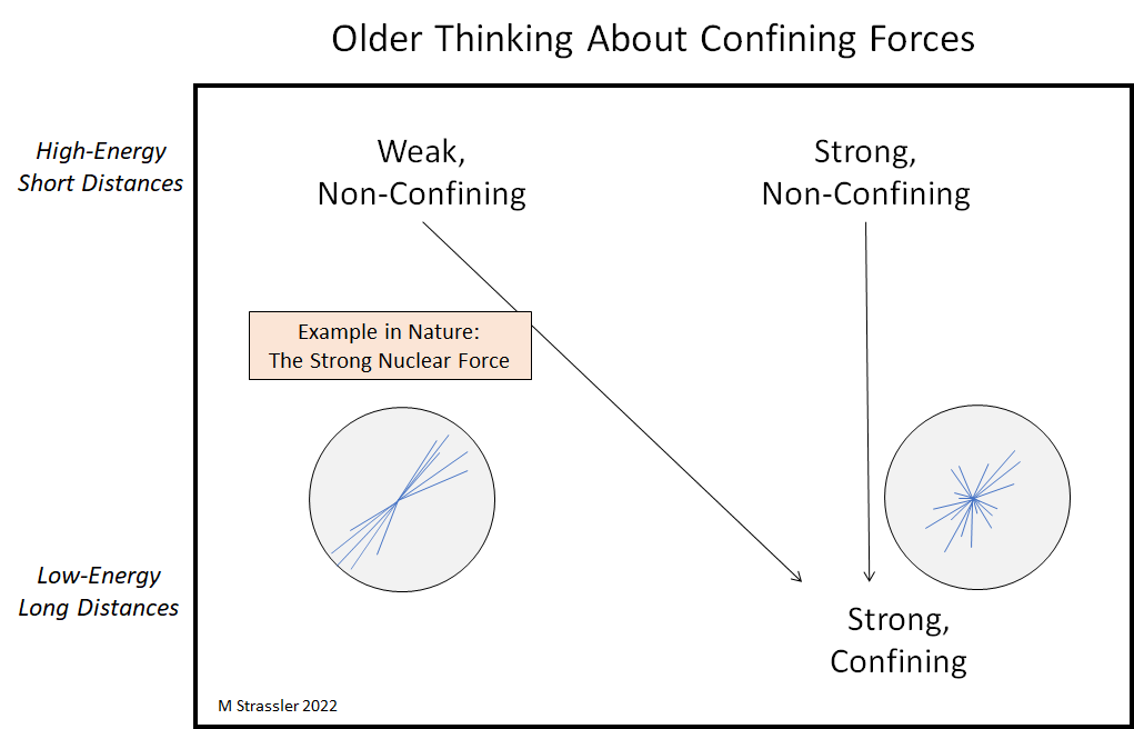 Quantum Field Theory, String Theory and Predictions (Part 3) – Of  Particular Significance