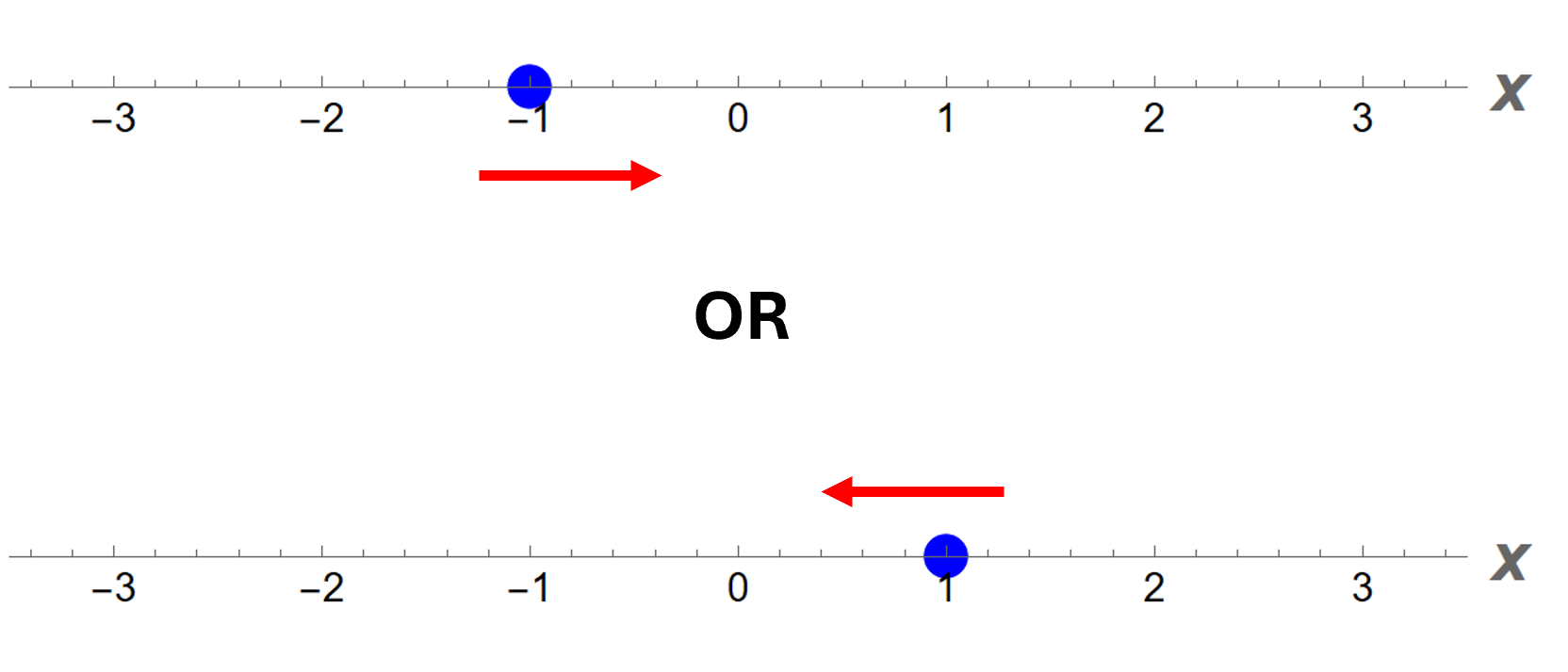 Quantum Interference 2: When Does It Happen?