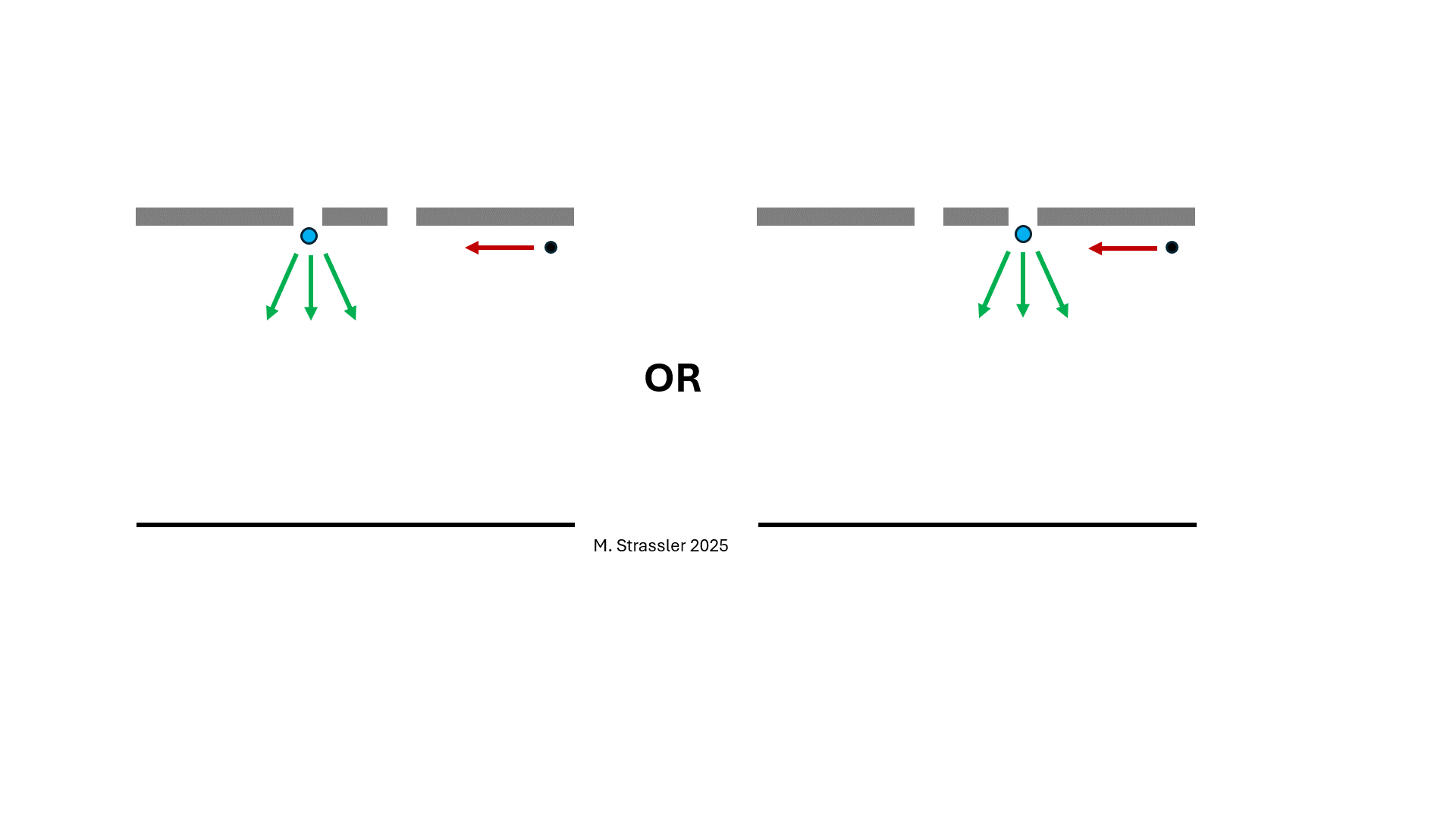 Double Slit: Why Measurement Destroys the Interference Pattern, image size:1920x1080